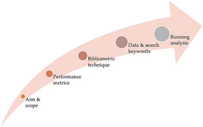 Bibliometric analysis for artificial intelligence in the internet of medical things: mapping and performance analysis